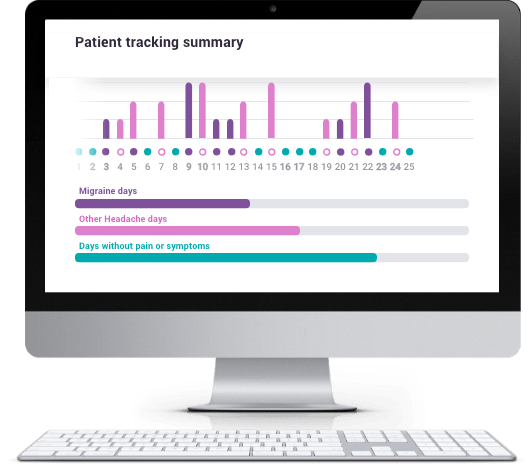 Healtcare Providers - Our Solution Dashboard Graph